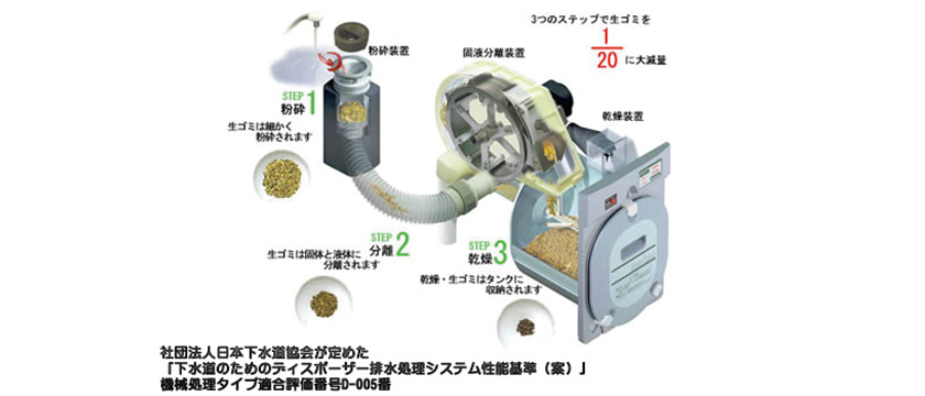 家庭用機器紹介 | 山中電機工業株式会社